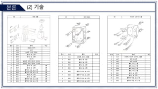 (2) 기술
본론
 