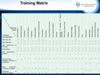Comprehensive EHS Safety Training and Worksite Protection Measures | PPTX