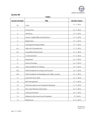 Safety Guidelines

Section 00
Index
Section Number

Title

Revision Status
17. 11. 2013

00

Index

1

Introduction

16. 11. 2013

2

Definitions

17. 11. 2013

3

Scope - Applicability and Exclusions

17. 11. 2013

4

Registration

17. 11. 2013

5

Management Responsibility

17. 11. 2013

6a

Skills and Competencies

17. 11. 2013

6b

Capability Enhancement

17. 11. 2013

7

Communication

17. 11. 2013

8

Equipment

16. 11. 2013

9

Service Providers

16. 11. 2013

10.1

Field Guidelines for Trekking

16. 11. 2013

10.2

Field Guidelines for Camps and Courses

16. 11. 2013

10.3

Field Guidelines for Rappelling and Valley crossing

16. 11. 2013

11

Leave No Trace (LNT)

16. 11. 2013

12

Risk Management

17. 11. 2013

13

Critical Incidents and Complaints Redressal

17. 11. 2013

14

Document Revision Mechanism

16. 11. 2013

15

Closing Comments

16. 11. 2013

16

Reference Documents and Templates

17.11.2013

17

References

16. 11. 2013

00 Index r 2
Page 1 of 1

Rev 17 11 2013

 