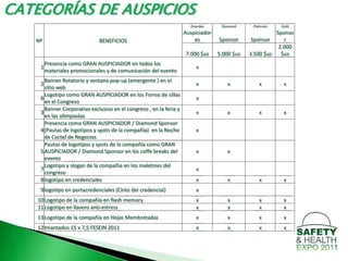 CATEGORÍAS DE AUSPICIOS
                                                                       Grandes      Diamond     Platinum   Gold
                                                                     Auspiciador                         Sponso
   Nº                          BENEFICIOS                                es        Sponsor      Sponsor     r
                                                                                                          2.000
                                                                     7.000 $us     5.000 $us   3.500 $us   $us
         Presencia como GRAN AUSPICIADOR en todos los
     1                                                                    x
         materiales promocionales y de comunicación del evento
       Banner Rotatorio y ventana pop-up (emergente ) en el
     2                                                                    x           x            x        x
       sitio web
       Logotipo como GRAN AUSPICIADOR en los Forros de sillas
     6                                                                    x
       en el Congreso
       Banner Corporativo exclusivo en el congreso , en la feria y
     3                                                                    x           x            x        x
       en las olimpiadas
       Presencia como GRAN AUSPICIADOR / Diamond Sponsor
     4 (Pautas de logotipos y spots de la compañía) en la Noche           x
       de Coctel de Negocios
       Pautas de logotipos y spots de la compañía como GRAN
     5 AUSPICIADOR / Diamond Sponsor en los coffe breaks del              x           x
       evento
       Logotipo y slogan de la compañía en los maletines del
     7                                                                    x
       congreso
     8 logotipo en credenciales                                           x           x            x        x
     9 logotipo en portacredenciales (Cinto del credencial)               x
    10 Logotipo de la compañía en flash memory                            x           x            x        x
    11 Logotipo en llavero anti-estress                                   x           x            x        x
    13 Logotipo de la compañía en Hojas Membretadas                       x           x            x        x
    12 Imantados 15 x 7,5 FESEIN 2011                                     x           x            x        x
 
