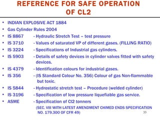 REFERENCE FOR SAFE OPERATION OF CL2 INDIAN EXPLOSIVE ACT 1884 Gas Cylinder Rules 2004 IS 8867 - Hydraulic Stretch Test – test pressure IS 3710 - Values of saturated VP of different gases. (FILLING RATIO) IS 3224 - Specifications of Industrial gas cylinders. IS 5903 - Details of safety devices in cylinder valves fitted with safety    devices. IS 4379 - Identification colours for industrial gases. IS 356 - (IS Standard Colour No. 356) Colour of gas Non-flammable    but toxic. IS 5844 - Hydrostatic stretch test – Procedure (welded cylinder) IS 3196 - Specification of low pressure liquefiable gas service. ASME - Specification of Cl2 tonners (SEC. VIII WITH LATEST AMENDMENT CHIMED ENDS SPECIFICATION NO. 179.300 OF CFR 49) 