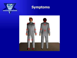 Symptoms 