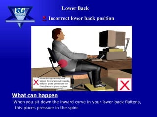 Lower Back When you sit down the inward curve in your lower back flattens, this places pressure in the spine. ×   Incorrect lower back position What can happen 