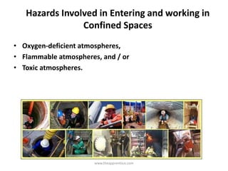 Safety in confined space   