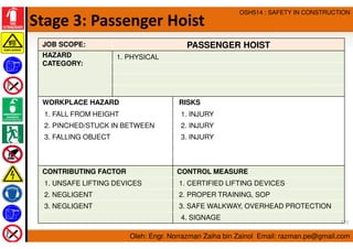 Oleh: Engr. Norrazman Zaiha bin Zainol Email: razman.pe@gmail.com
OSH514 : SAFETY IN CONSTRUCTION
Stage 3: Passenger Hoist...