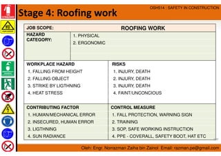 Oleh: Engr. Norrazman Zaiha bin Zainol Email: razman.pe@gmail.com
OSH514 : SAFETY IN CONSTRUCTION
Stage 4: Roofing work
JO...