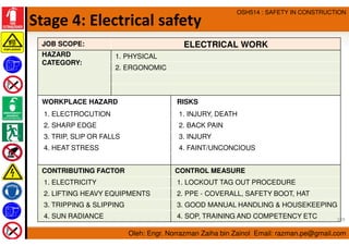Oleh: Engr. Norrazman Zaiha bin Zainol Email: razman.pe@gmail.com
OSH514 : SAFETY IN CONSTRUCTION
Stage 4: Electrical safe...