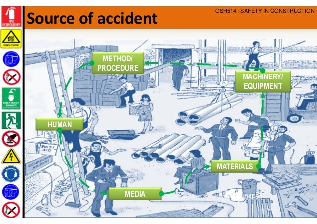 Dissertation on construction health and safety