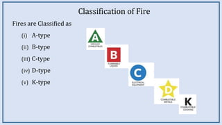 Fire Dual Types Safety in construction_Notes.pdf