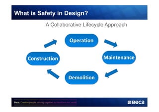 What is Safety in Design? 
A Collaborative Lifecycle Approach 
 
