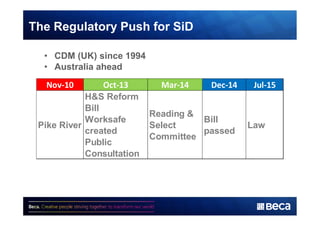 The Regulatory Push for SiD 
• CDM (UK) since 1994 
• Australia ahead 
Nov-10 Oct-13 Mar-14 Dec-14 Jul-15 
Pike River 
H&S Reform 
Bill 
Worksafe 
created 
Public 
Consultation 
Reading & 
Select 
Committee 
Bill 
passed Law 
 