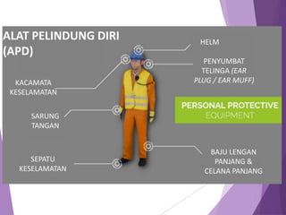 ALAT PELINDUNG DIRI
(APD)
KACAMATA
KESELAMATAN
SARUNG
TANGAN
SEPATU
KESELAMATAN
HELM
PENYUMBAT
TELINGA (EAR
PLUG / EAR MUFF)
BAJU LENGAN
PANJANG &
CELANA PANJANG
 