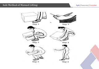 Agile | Passionate | Committed
Safe Method of Manual Lifting:
 