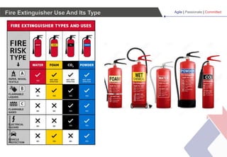 Agile | Passionate | Committed
Fire Extinguisher Use And Its Type
 