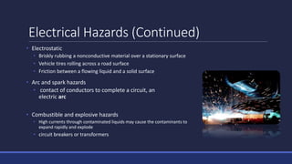 Electrical Hazards (Continued)
• Electrostatic
• Briskly rubbing a nonconductive material over a stationary surface
• Vehicle tires rolling across a road surface
• Friction between a flowing liquid and a solid surface
• Arc and spark hazards
• contact of conductors to complete a circuit, an
electric arc
• Combustible and explosive hazards
• High currents through contaminated liquids may cause the contaminants to
expand rapidly and explode
• circuit breakers or transformers
 