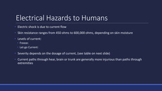 Electrical Hazards to Humans
• Electric shock is due to current flow
• Skin resistance ranges from 450 ohms to 600,000 ohms, depending on skin moisture
• Levels of current:
• Freeze:
• Let-go Current:
• Severity depends on the dosage of current, (see table on next slide)
• Current paths through hear, brain or trunk are generally more injurious than paths through
extremities
 