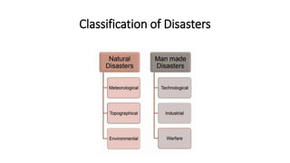 Classification of Disasters
 