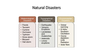 Natural Disasters
 