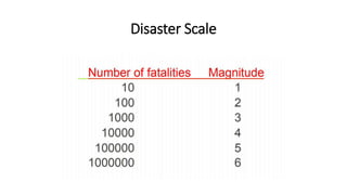 Disaster Scale
 