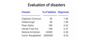 Evaluation of disasters
 