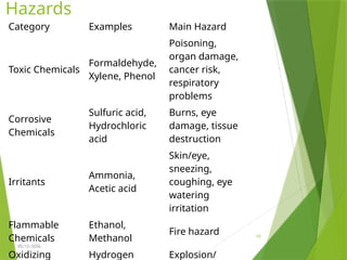 Destructive Substances Examples Safety in handling toxic corrosive and irritant chemicals in morbid ...