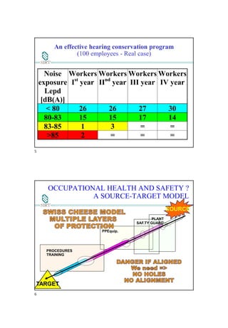 Safety in manufacturing | PDF