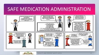 Safety in medication administration | PPTX