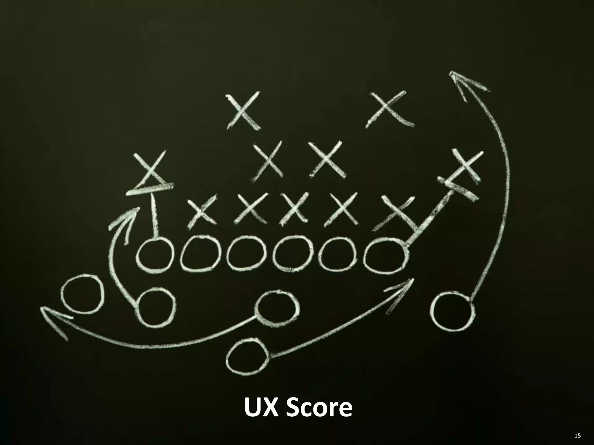 15
UX Score
 