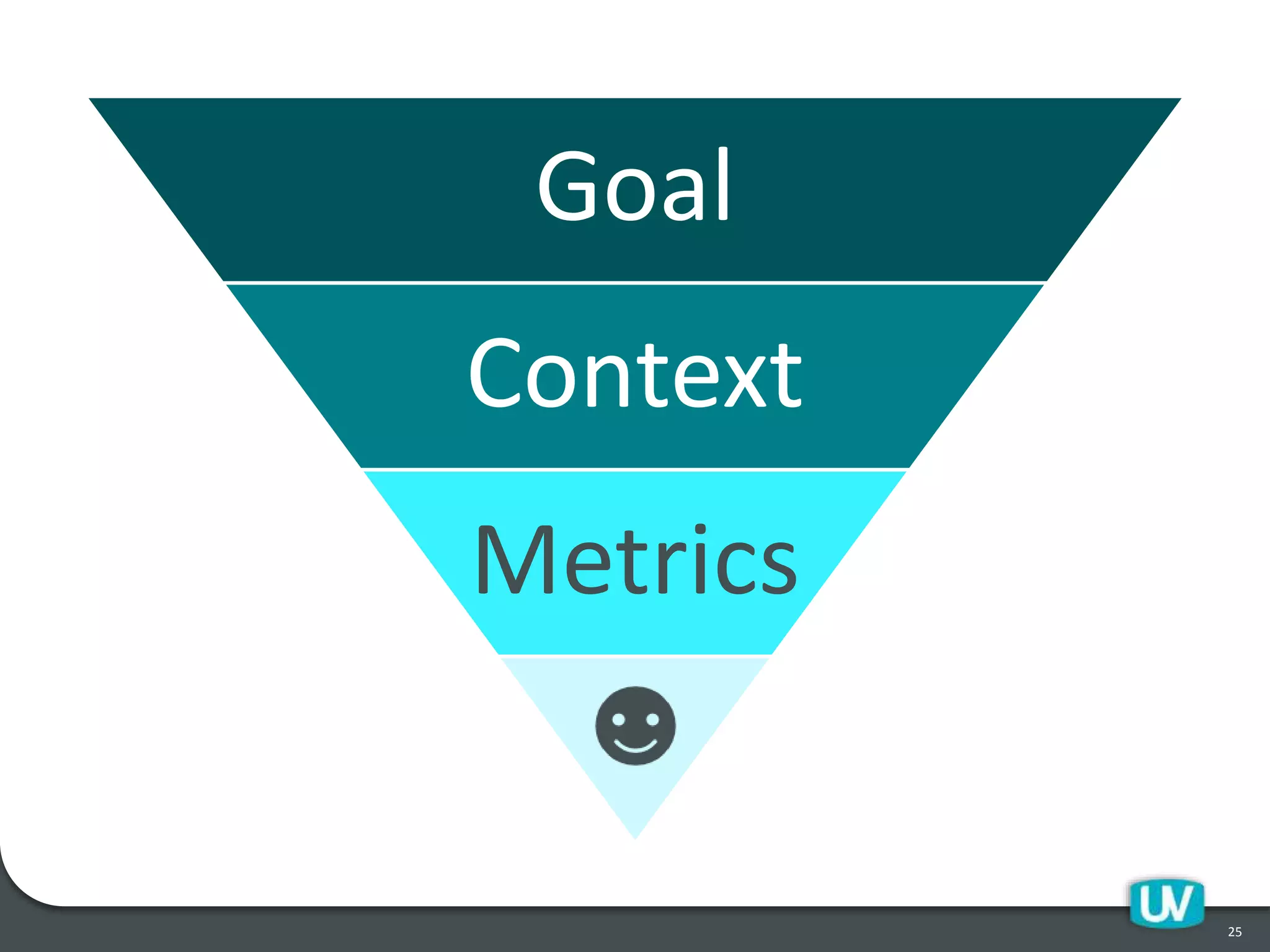 25
Goal
Context
Metrics
 