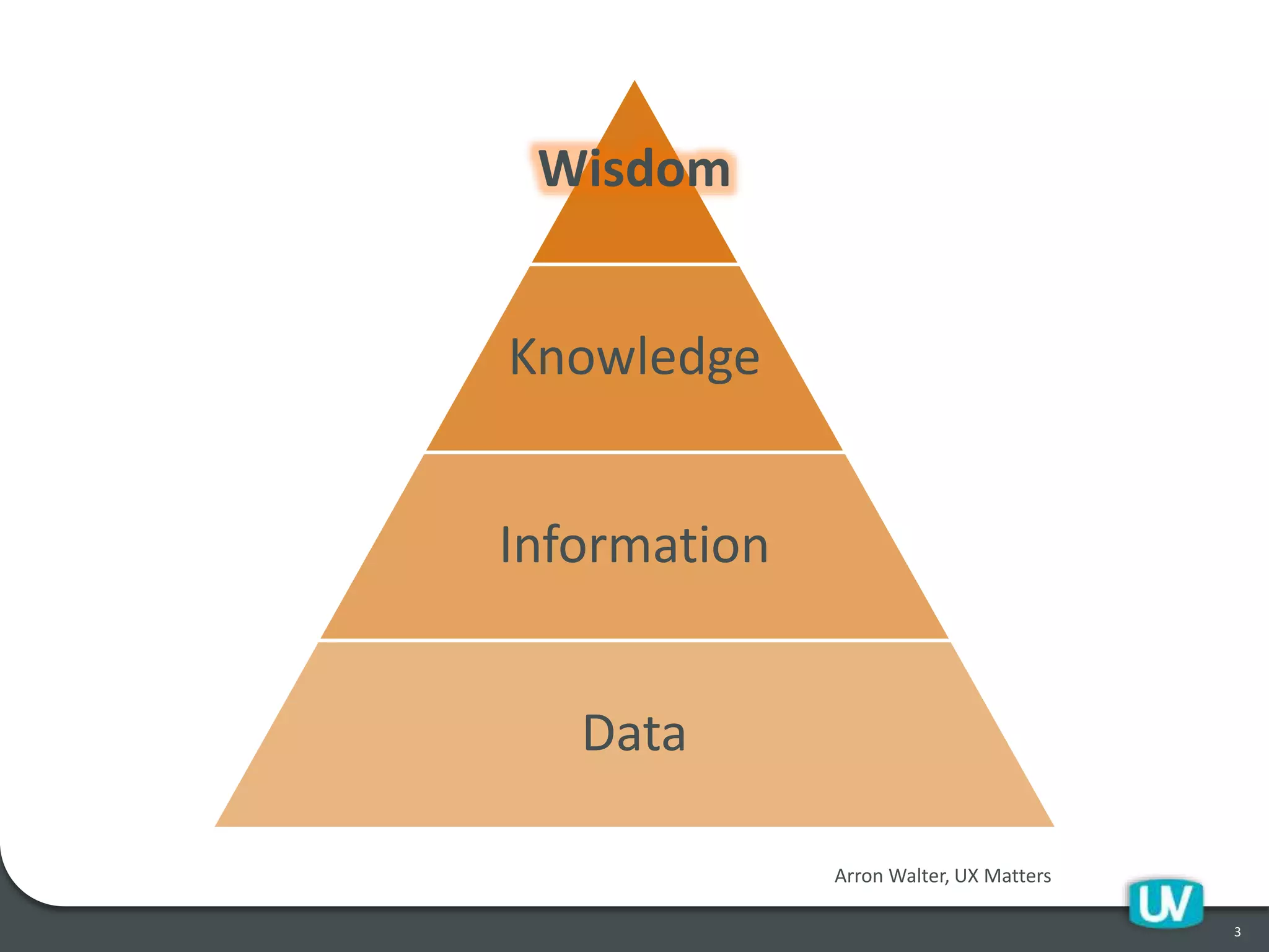 Arron Walter, UX Matters
Wisdom
Knowledge
Information
Data
3
 