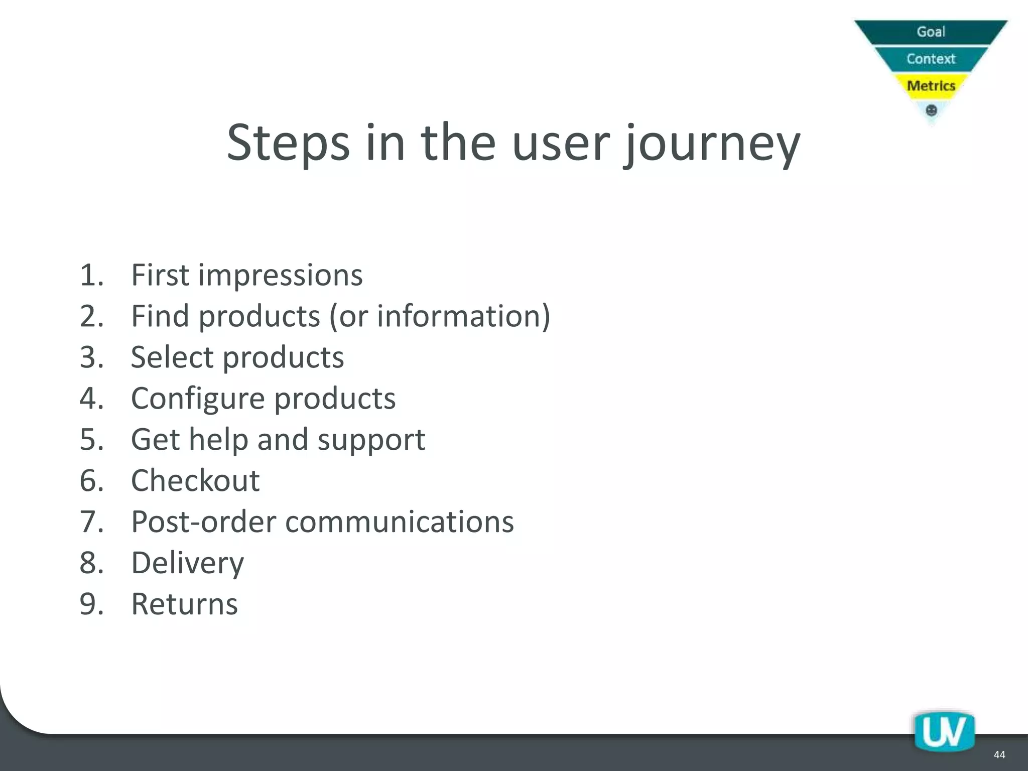 44
1. First impressions
2. Find products (or information)
3. Select products
4. Configure products
5. Get help and support
6. Checkout
7. Post-order communications
8. Delivery
9. Returns
Steps in the user journey
 