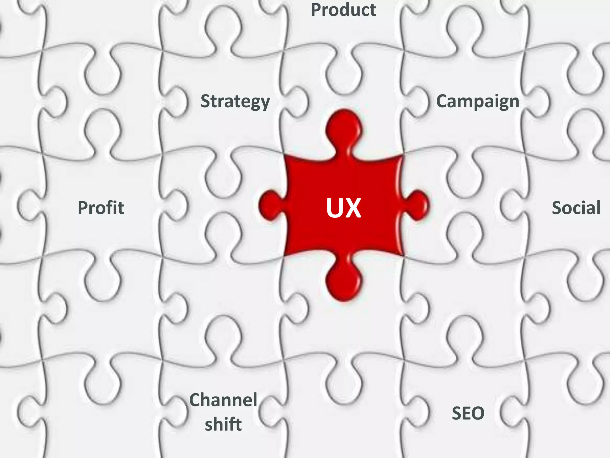9
UX
Strategy
Profit
SEO
Campaign
Product
Channel
shift
Social
 