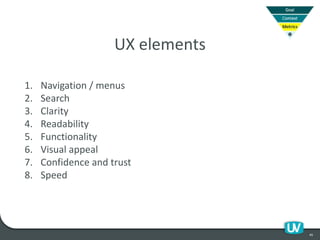 45
1. Navigation / menus
2. Search
3. Clarity
4. Readability
5. Functionality
6. Visual appeal
7. Confidence and trust
8. Speed
UX elements
 
