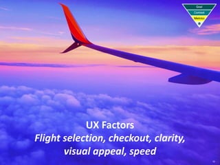 51
UX Factors
Flight selection, checkout, clarity,
visual appeal, speed
 