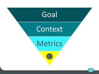 60
Goal
Context
Metrics
 