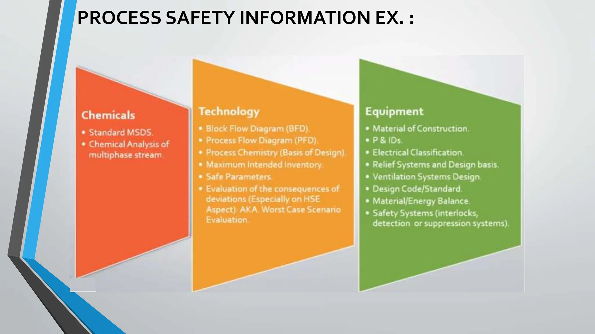 PROCESS SAFETY INFORMATION EX. :
 