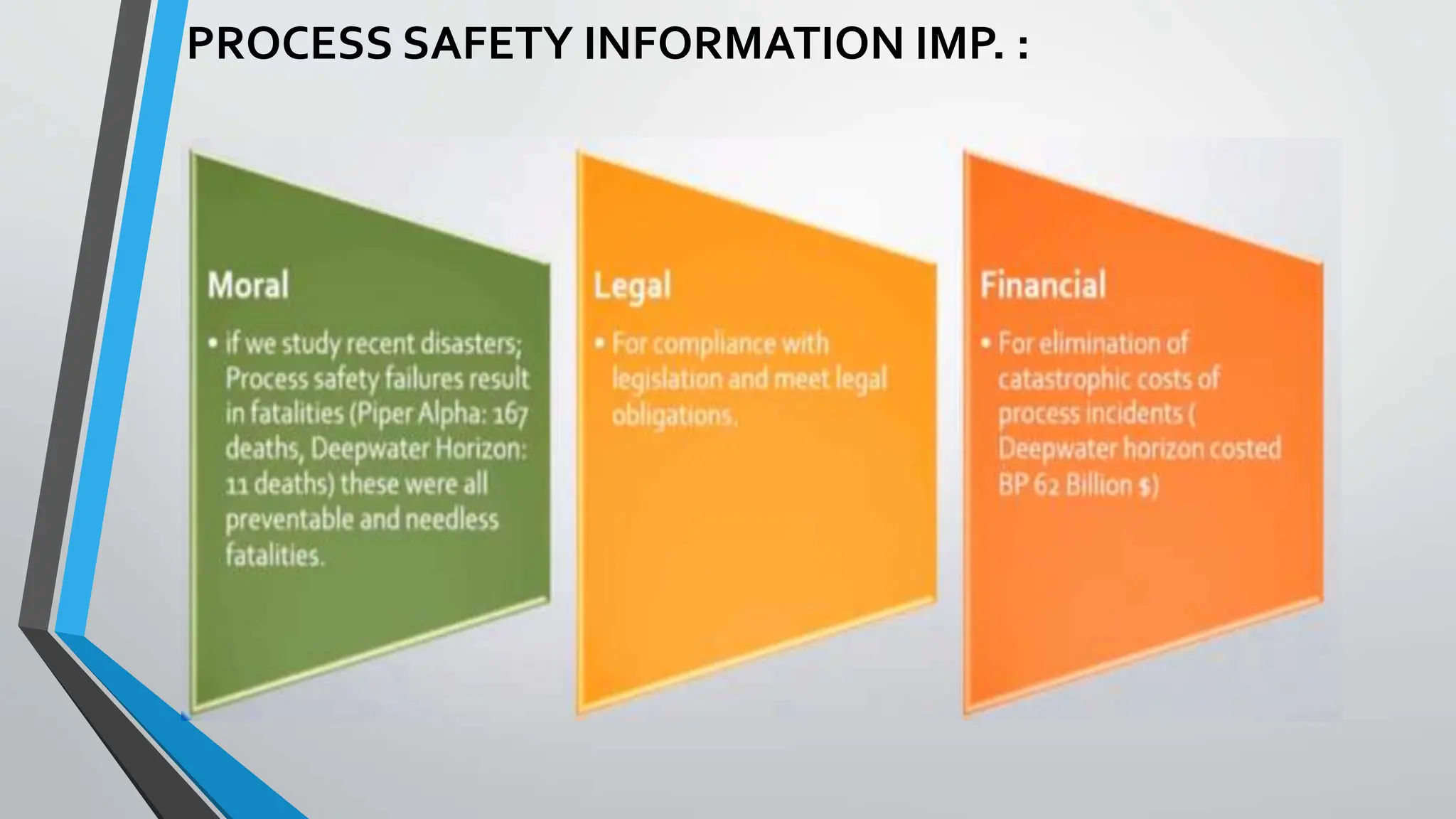 PROCESS SAFETY INFORMATION IMP. :
 