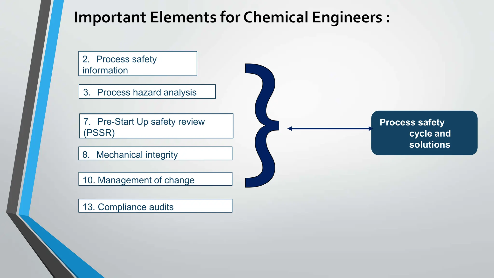 Important Elements for Chemical Engineers :
2. Process safety
information
3. Process hazard analysis
7. Pre-Start Up safety review
(PSSR)
8. Mechanical integrity
10. Management of change
13. Compliance audits
Process safety
cycle and
solutions
 