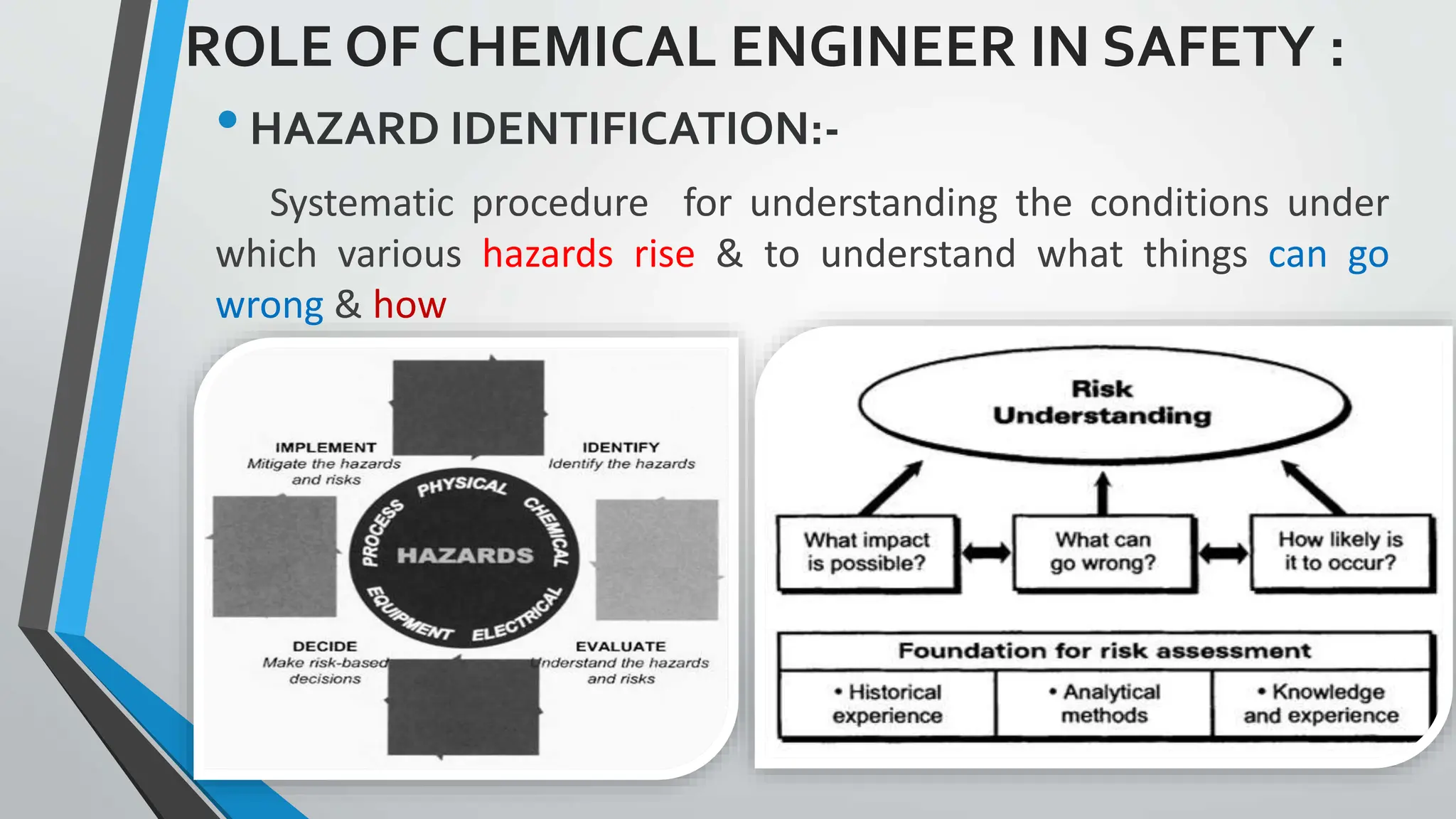 ROLE OF CHEMICAL ENGINEER IN SAFETY :
•HAZARD IDENTIFICATION:-
Systematic procedure for understanding the conditions under
which various hazards rise & to understand what things can go
wrong & how
 