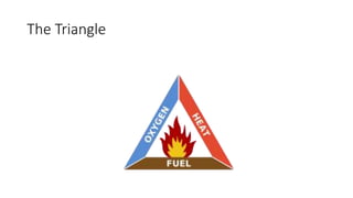 How the Tetrahedron can help?
• Combustion is the chemical reaction that feeds a fire more heat and
allows it to continue....