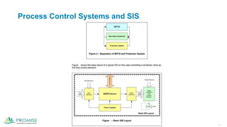 Process Control Sis System Safety Instrumentation and Emergency Shutdown Presentation Template ...