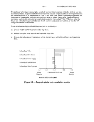 Safety instrumented functions (sif) safety integrity level (sil ...