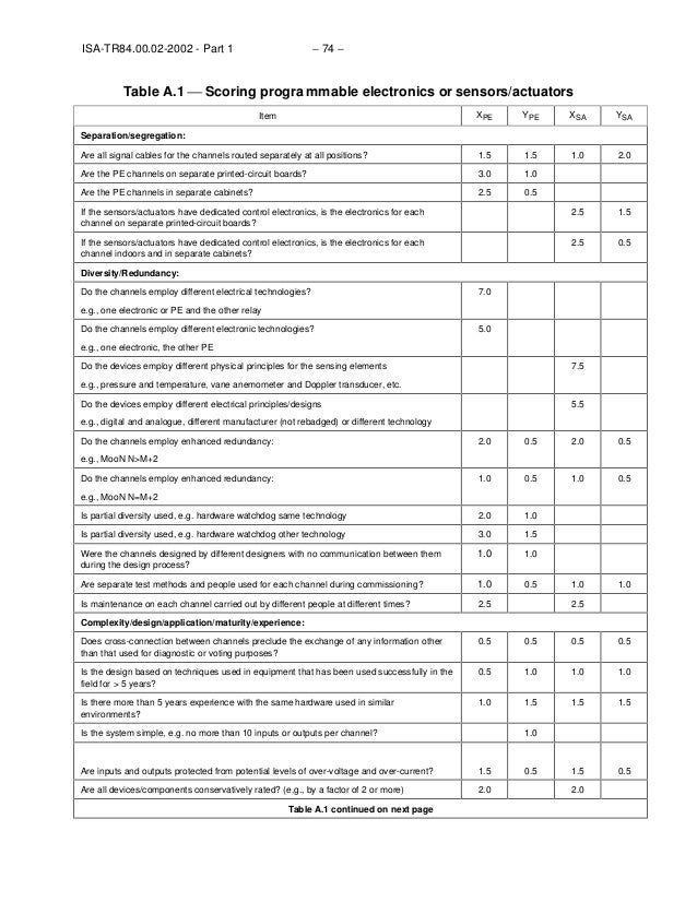 Safety instrumented functions (sif) safety integrity level (sil) eval…