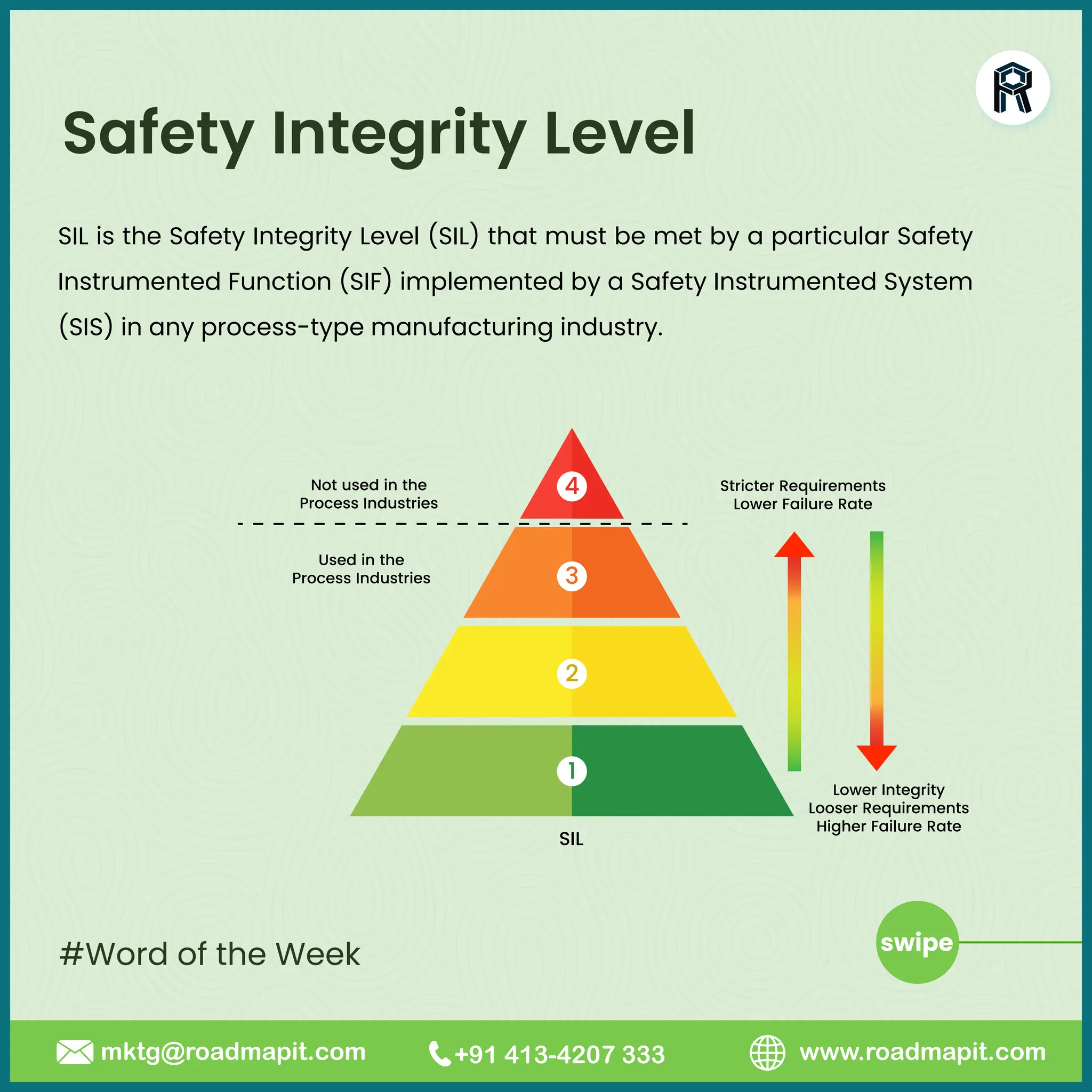 Word of the week - Safety Integrity Level | PDF