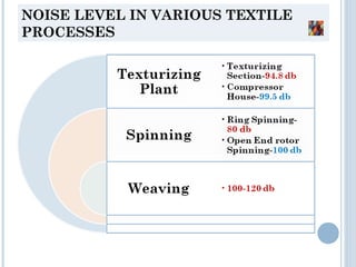 NOISE LEVEL IN VARIOUS TEXTILE
PROCESSES
 