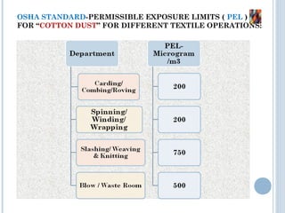 OSHA STANDARD-PERMISSIBLE EXPOSURE LIMITS ( PEL )
FOR “COTTON DUST” FOR DIFFERENT TEXTILE OPERATIONS:
 