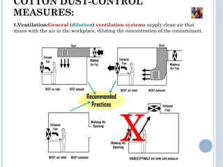 COTTON DUST-CONTROL
MEASURES:
1.Ventilation:General (dilution) ventilation systems supply clean air that
mixes with the air in the workplace, diluting the concentration of the contaminant.
 