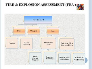 FIRE & EXPLOSION ASSESSMENT (FEA )-
 