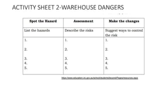 ACTIVITY SHEET 2-WAREHOUSE DANGERS
 