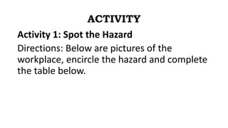 ACTIVITY
Activity 1: Spot the Hazard
Directions: Below are pictures of the
workplace, encircle the hazard and complete
the table below.
 